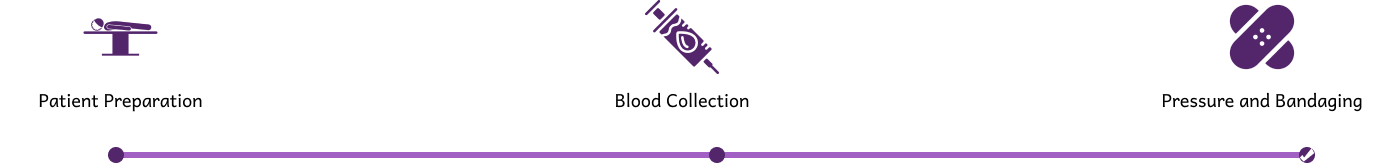 Blood Test In Bangalore