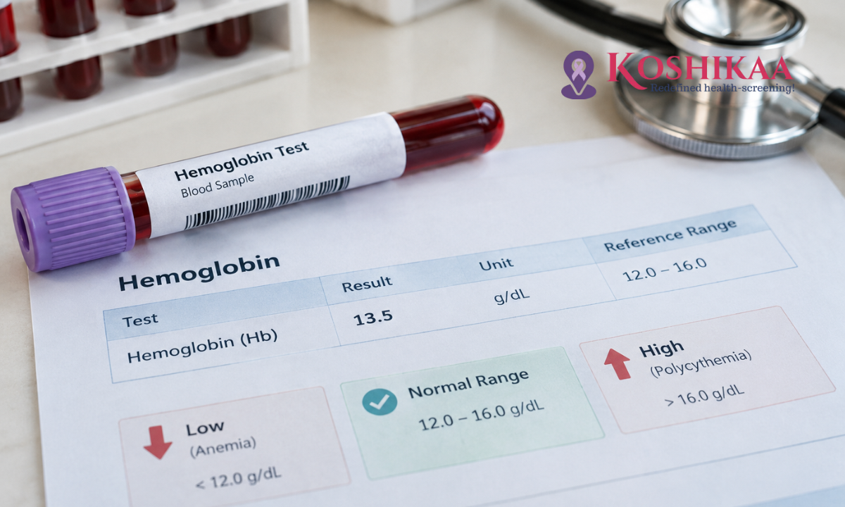 Haemoglobin test normal range and high or low levels